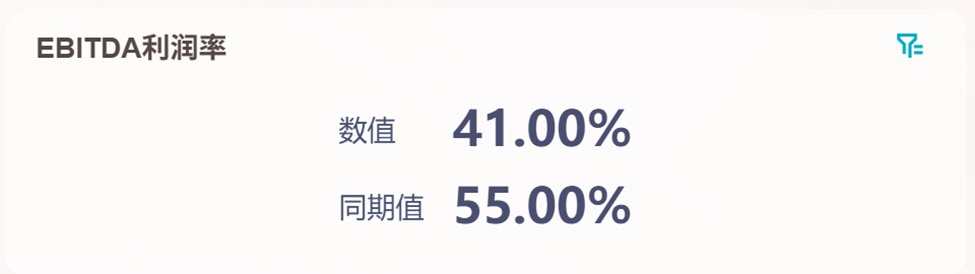 想知道企业赚钱能力?先看这6个核心财务盈利指标插图5 想知道企业赚钱能力?先看这6个核心财务盈利指标插图5
