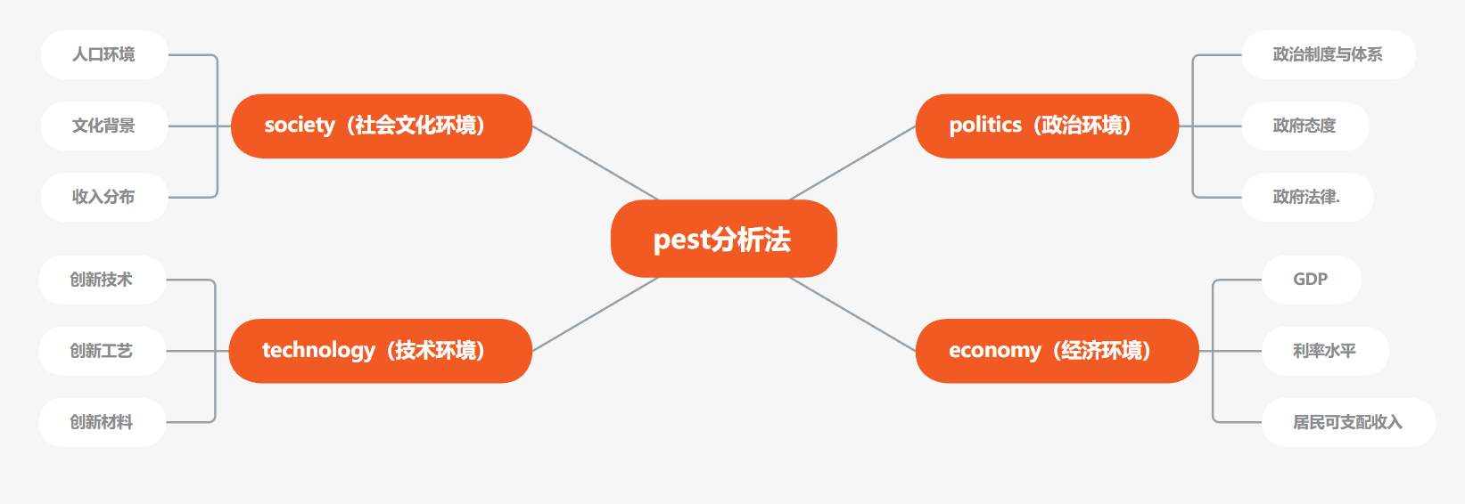 数据分析不知道从哪里下手？你没get到这5种逻辑分析法！✅插图1