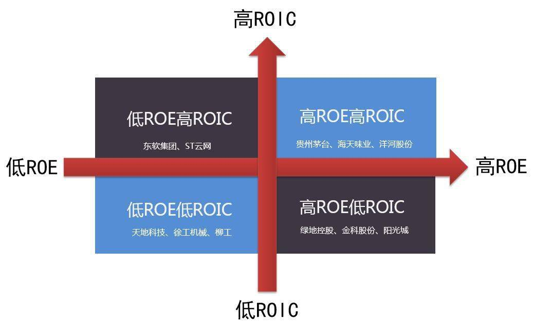 几分钟讲清楚ROA、ROE、ROIC、ROCE插图5