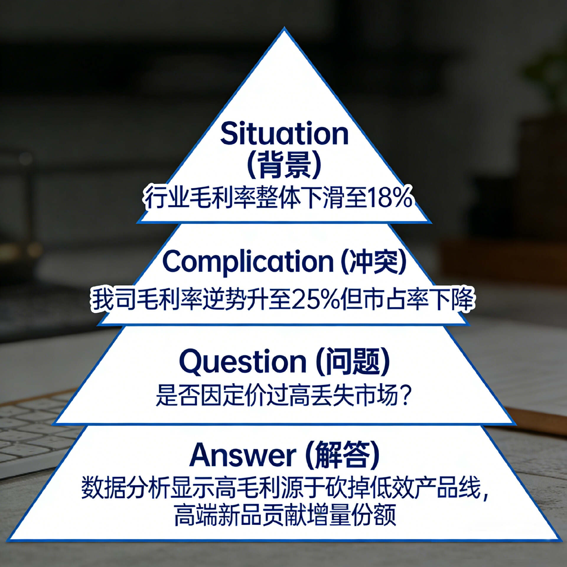 9大关键点,让你的财务分析真正“有用”而不是“好看”插图14 9大关键点,让你的财务分析真正“有用”而不是“好看”插图14
