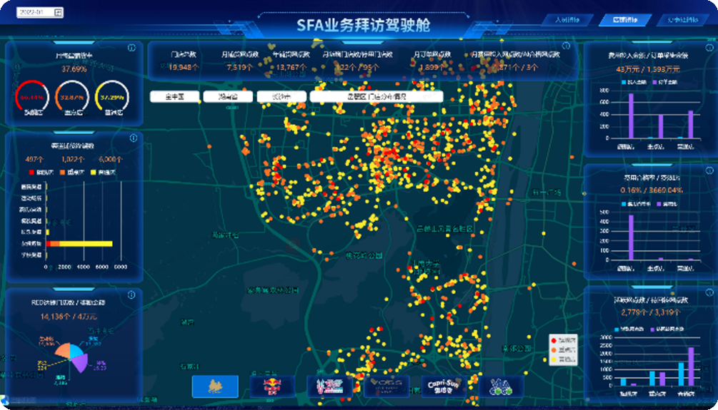 怎么构建一套完整的零售行业指标体系?插图6 怎么构建一套完整的零售行业指标体系?插图6