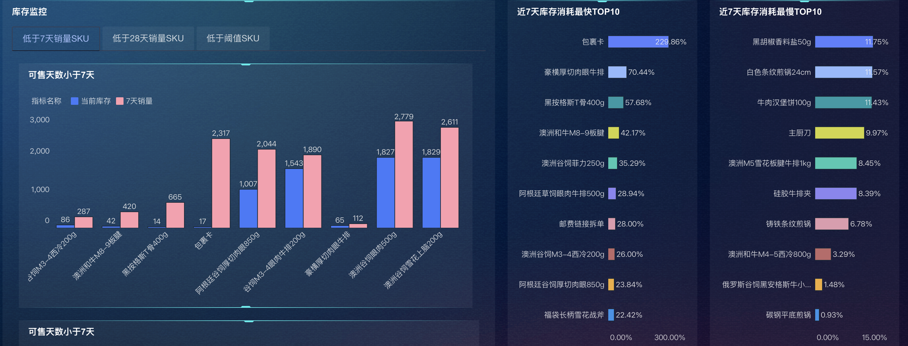 库存周转率：不拆解，根本谈不上分析插图1