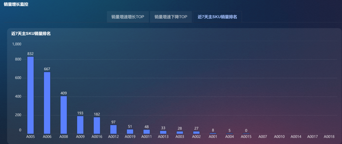 优秀的门店店长，一定要用好日报、周报、月报插图3