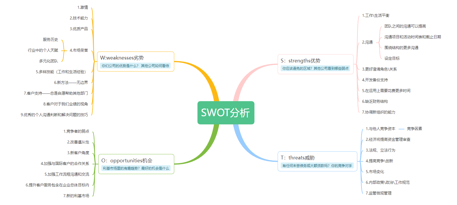 数据分析不知道从哪里下手？你没get到这5种逻辑分析法！✅插图3