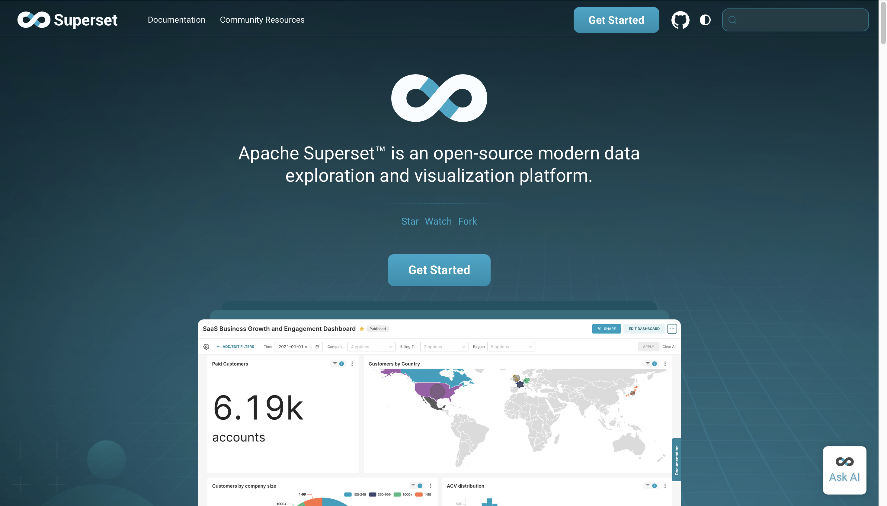 7款国内外BI可视化工具！到底哪家强？插图2