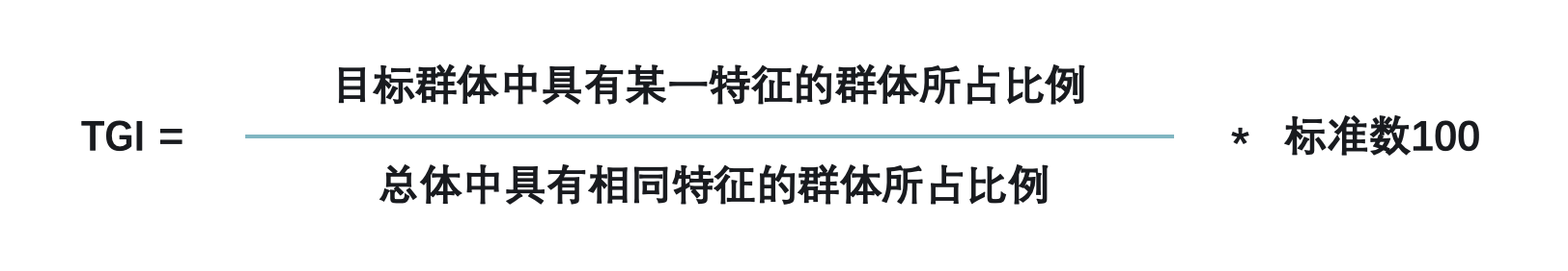 零售商品分析必知必会4大方法插图3