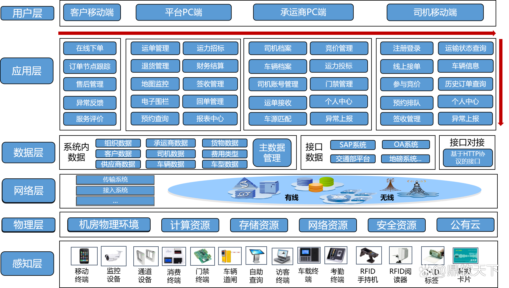 云仓管理的7大系统，你都了解吗？插图2