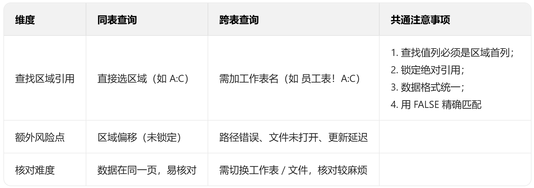 财务人掌握这8个Excel函数，基本能打遍天下插图3