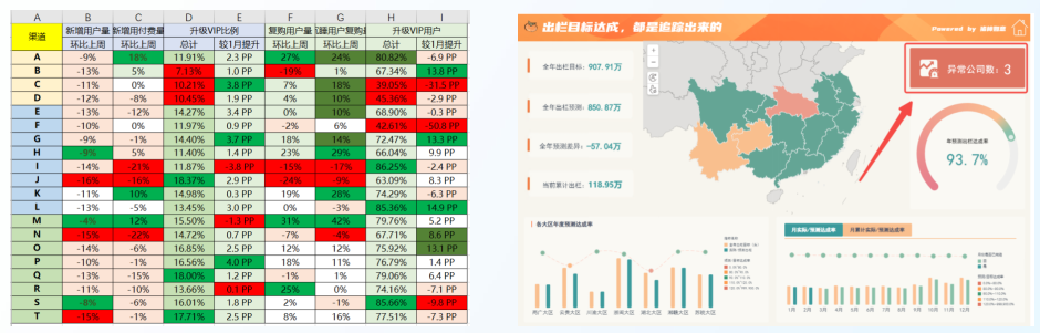 如何从0到1搭建一张BI看板？一份清晰的数据分析框架教给你！缩略图