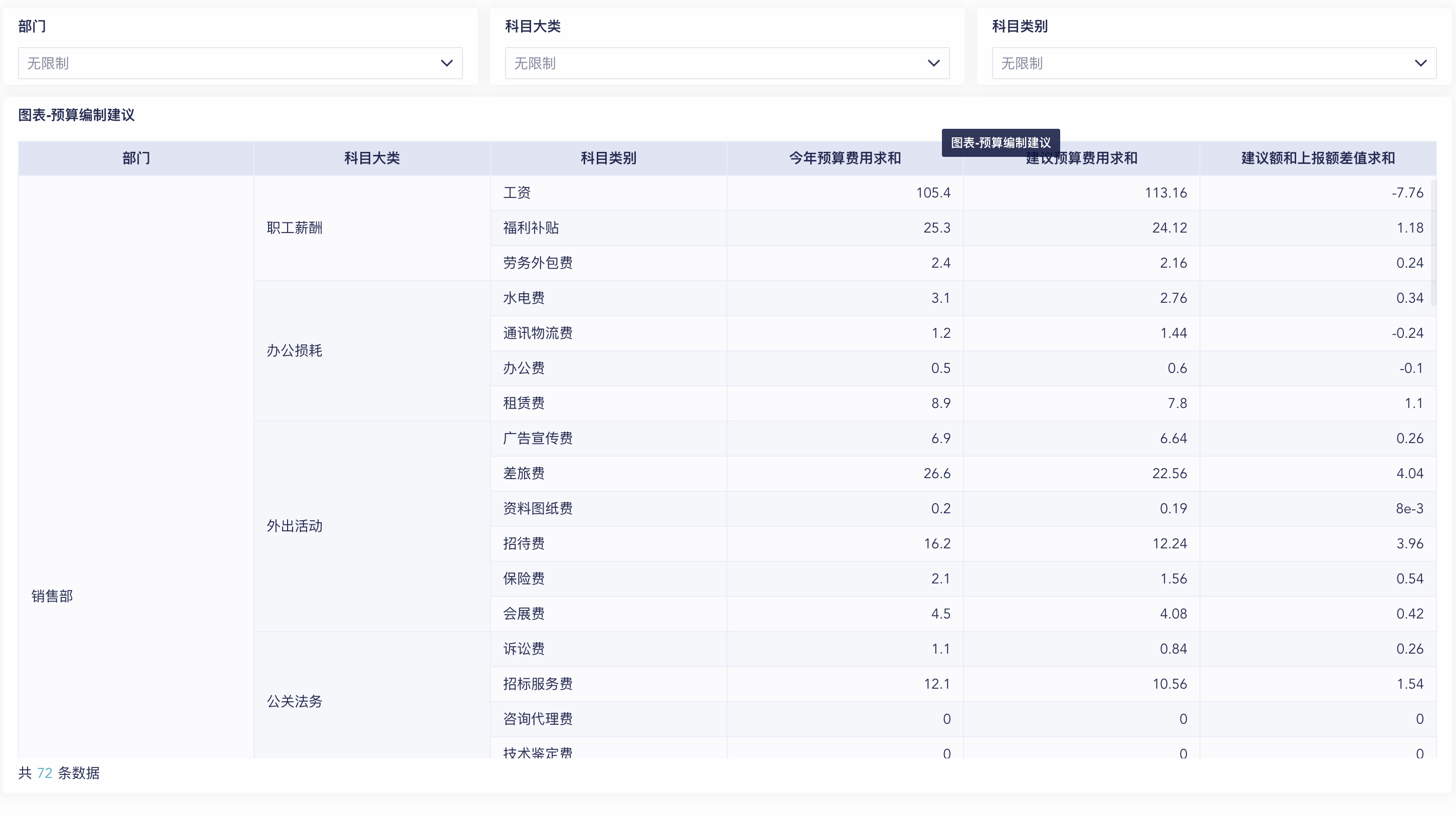 BI工具,财务人最值得尝试的4个用法插图7 BI工具,财务人最值得尝试的4个用法插图7
