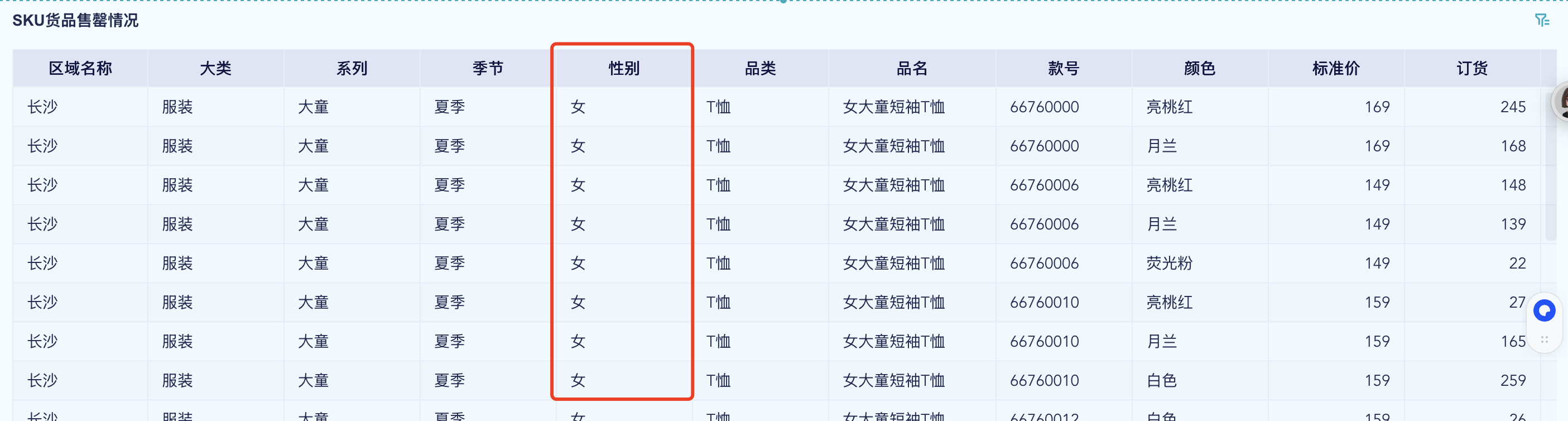 库存分析怎么做?不按照销售结构拆解,就谈不上真正分析!插图2 库存分析怎么做?不按照销售结构拆解,就谈不上真正分析!插图2