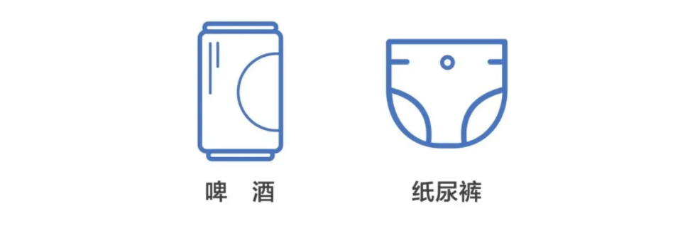 零售商品分析必知必会4大方法插图5