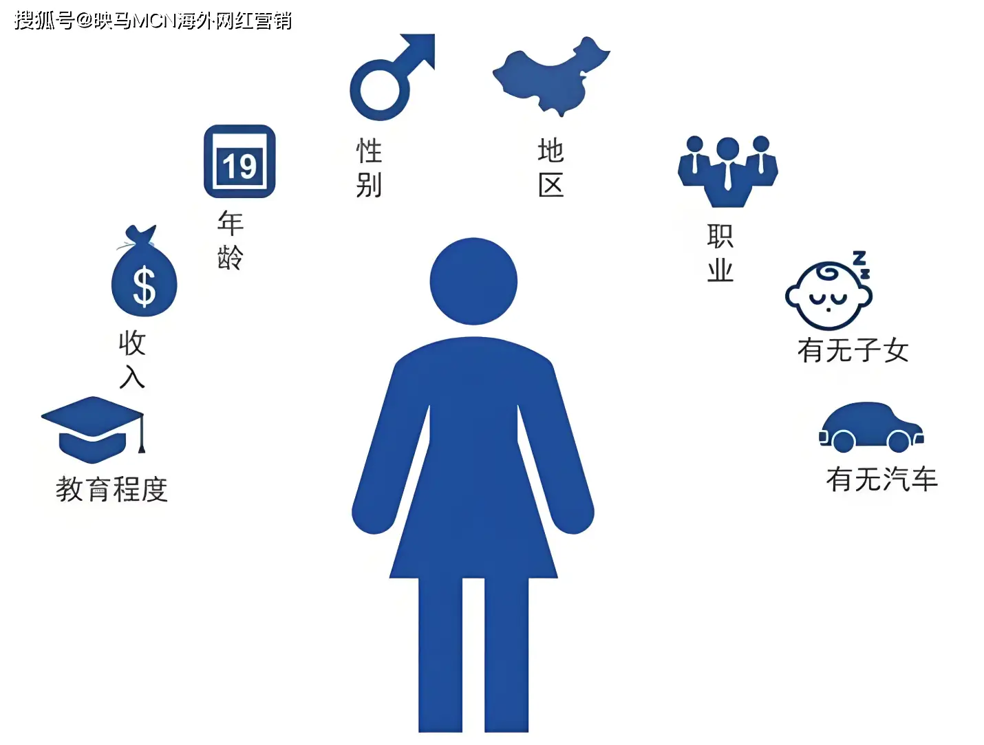 店铺数据怎么分析?看懂一家门店经营只要5类数据!插图5 店铺数据怎么分析?看懂一家门店经营只要5类数据!插图5