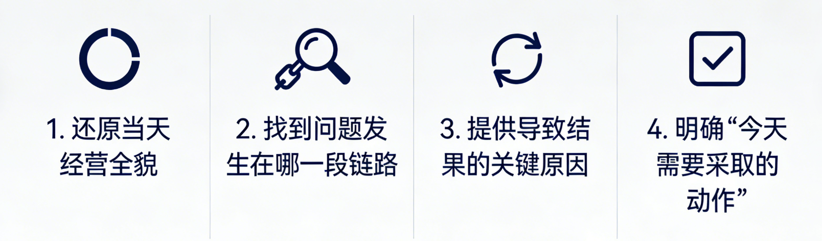 零售门店业绩日报表，到底应该怎么做？插图1
