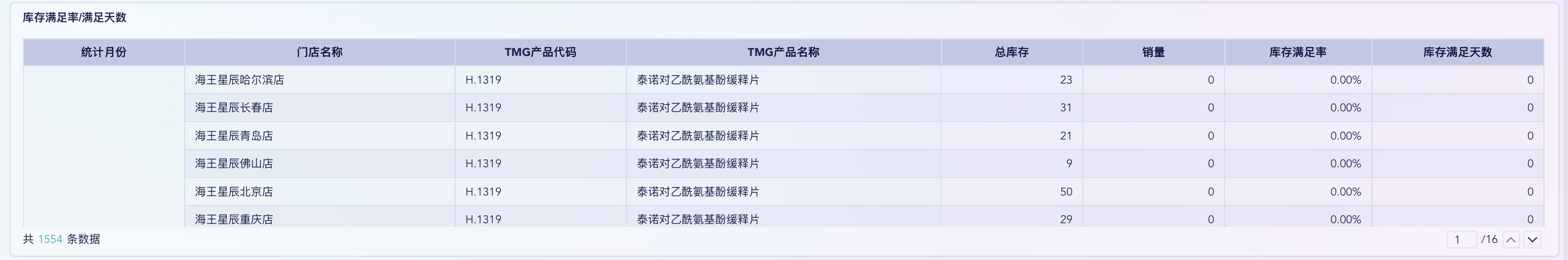 履约率、满足率、缺货率、现货率，一文讲清供应链管理4大指标！插图