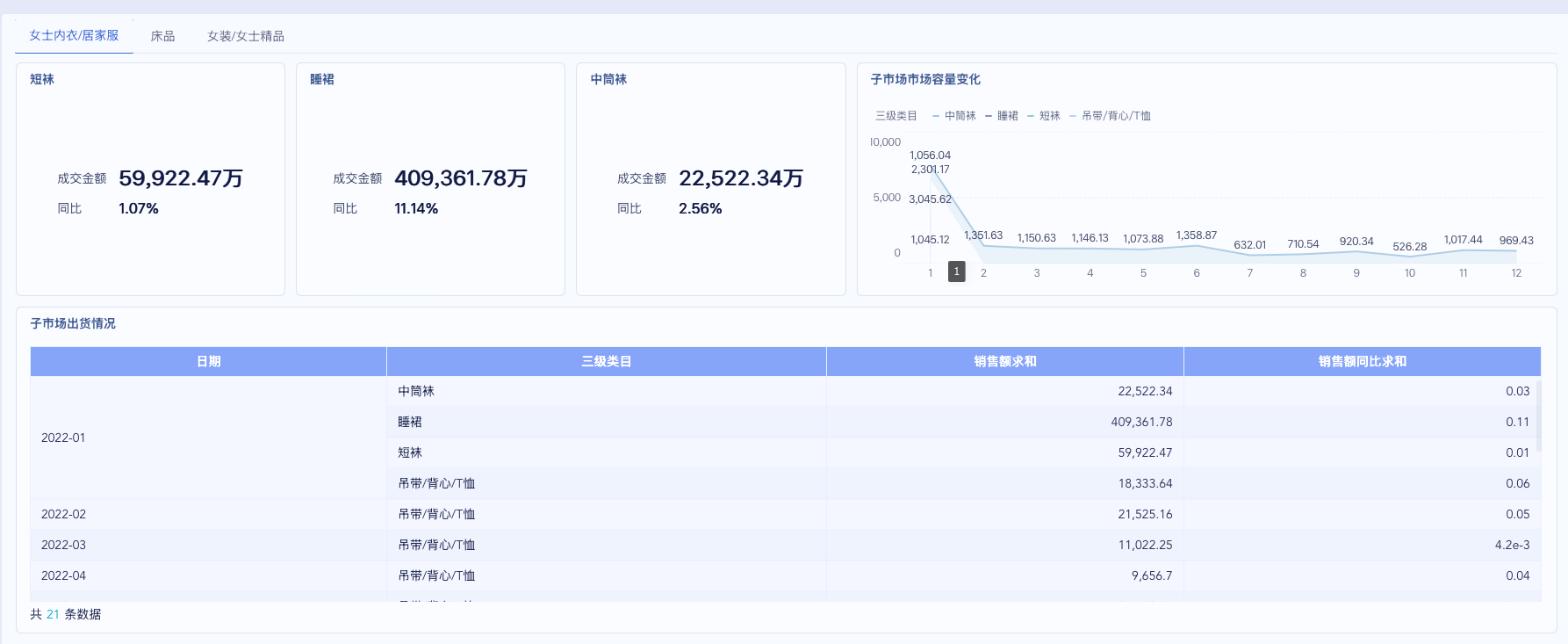 三步逆袭电商GMV下滑:深度拆解电商销售漏斗,精准定位问题!插图 三步逆袭电商GMV下滑:深度拆解电商销售漏斗,精准定位问题!插图