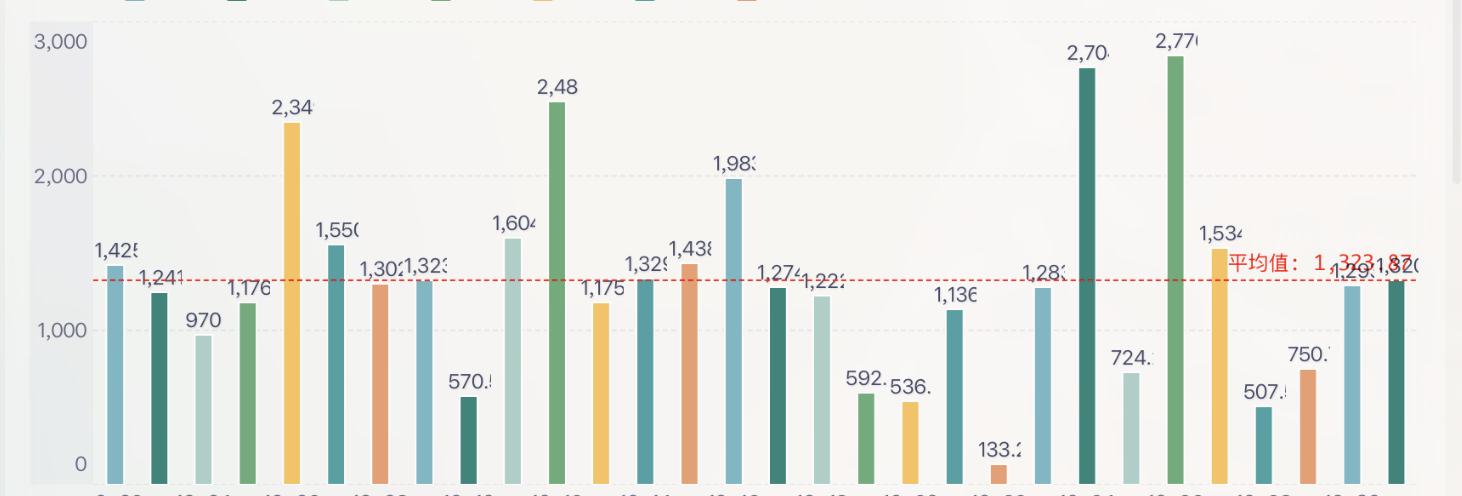 零售门店赛马机制体系怎么搭？3个实用设计！插图7