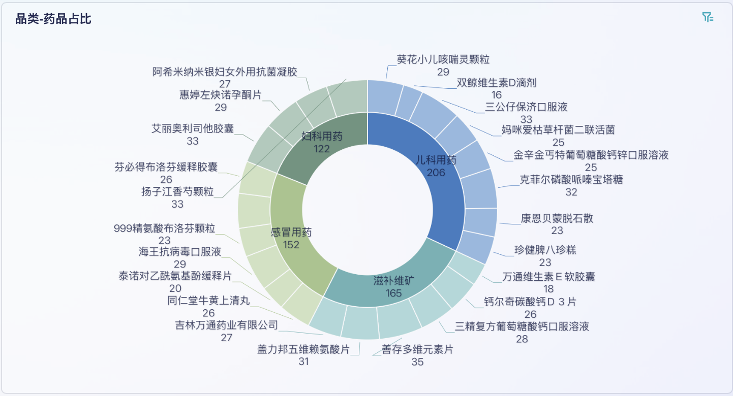 怎么衡量终端业绩达成情况?3大维度8大指标插图 怎么衡量终端业绩达成情况?3大维度8大指标插图
