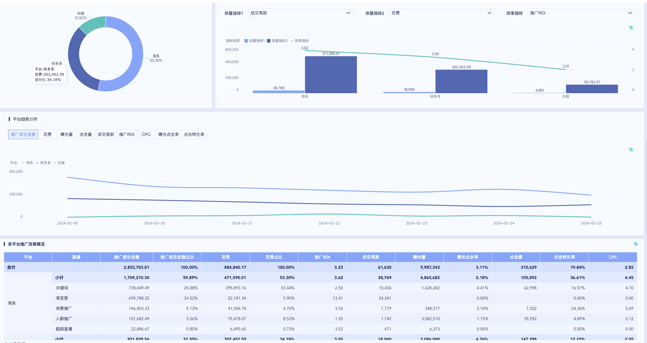 商品分析怎么做，从单品到整体，超全维度解析插图