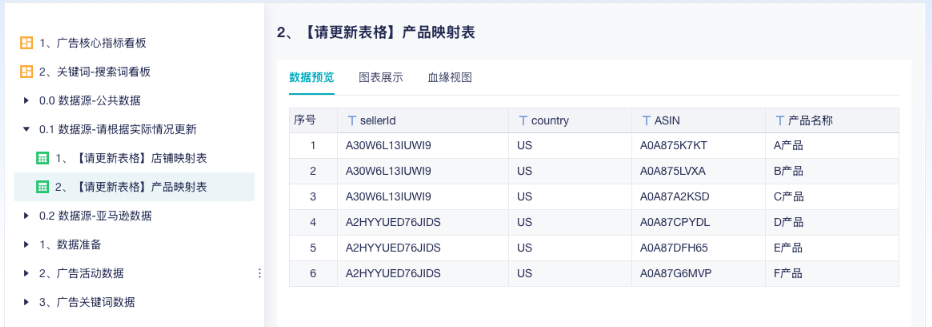 电商多业务线如何统一分析?从“各算各的”到“一套底表”插图1 电商多业务线如何统一分析?从“各算各的”到“一套底表”插图1