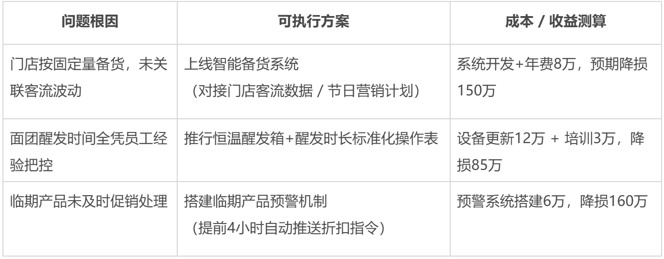 做好经营分析的20个实用关键点（财务人建议收藏）插图5