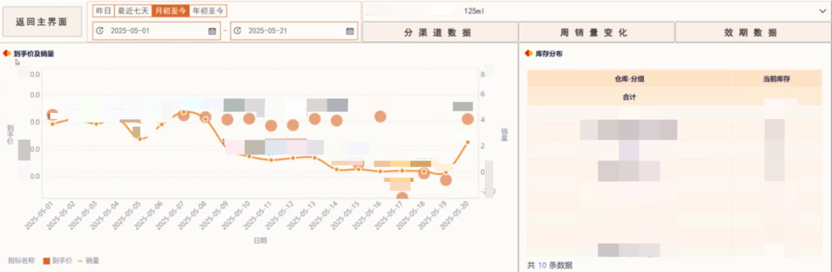 品牌管理型电商，采购怎么谈价，学会看这三个点！插图1