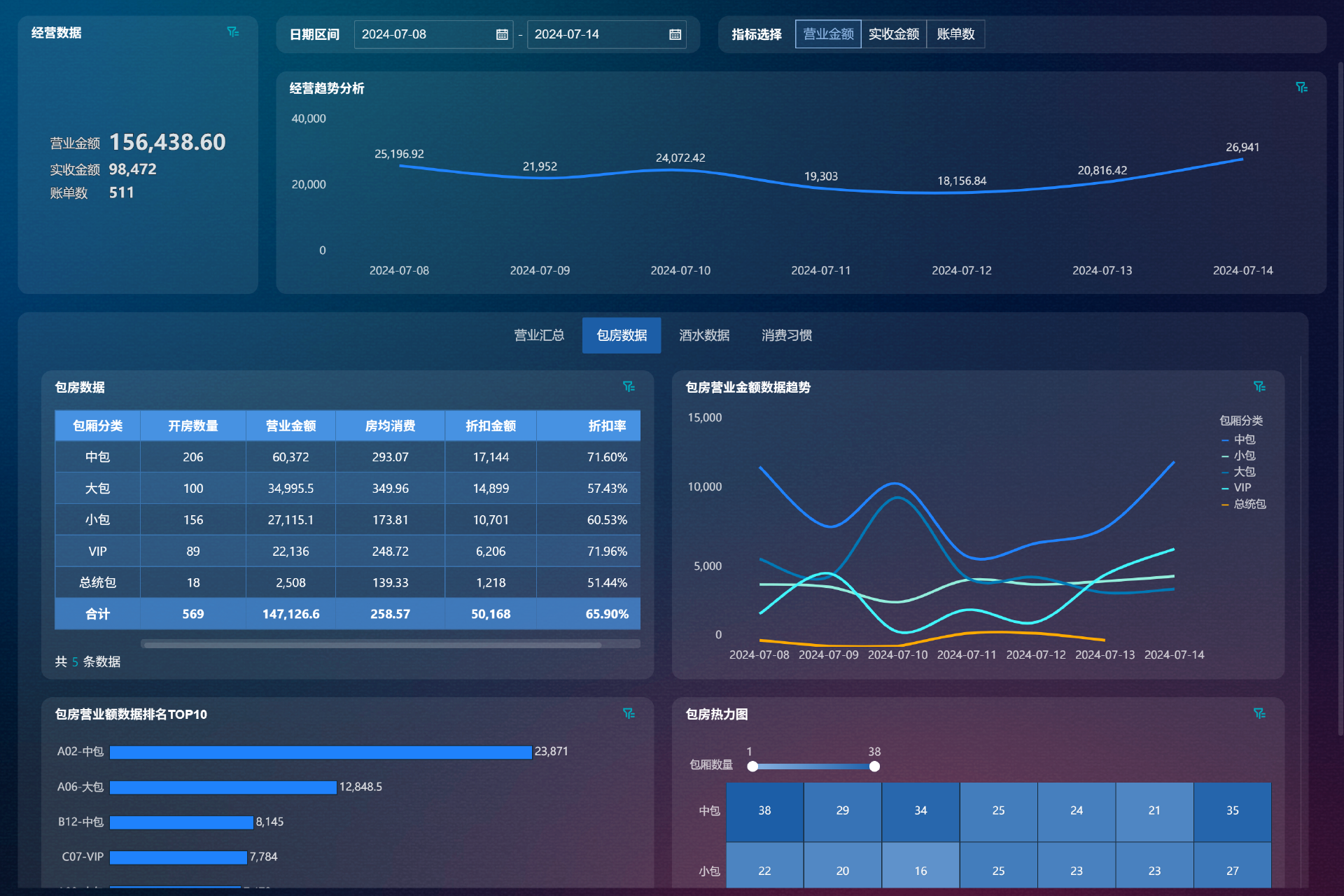 财务分析和经营分析，到底差在哪？别再混为一谈了！插图10