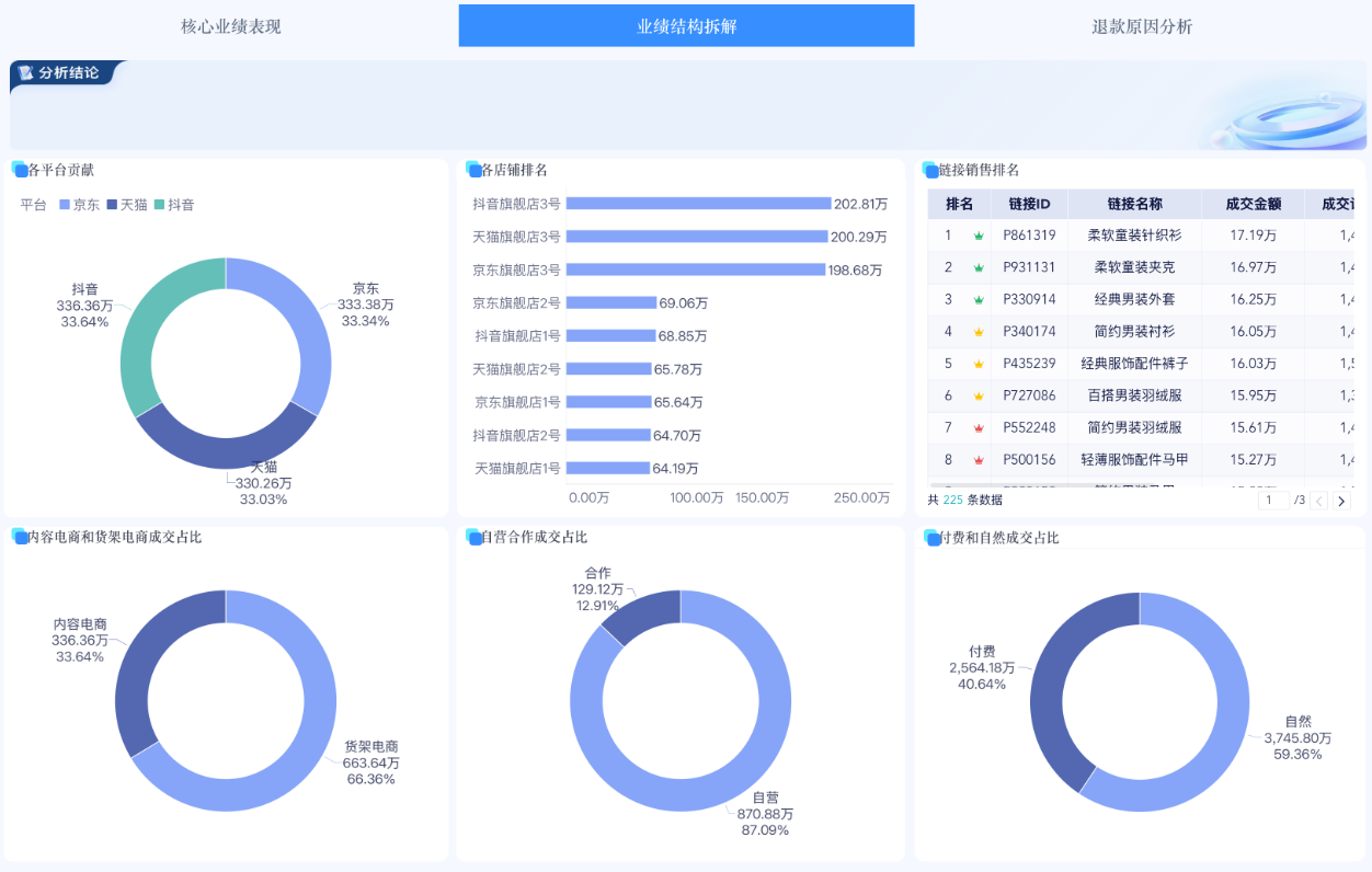 双十一即将结束!这一份完整的大促复盘指南教给你了插图2 双十一即将结束!这一份完整的大促复盘指南教给你了插图2