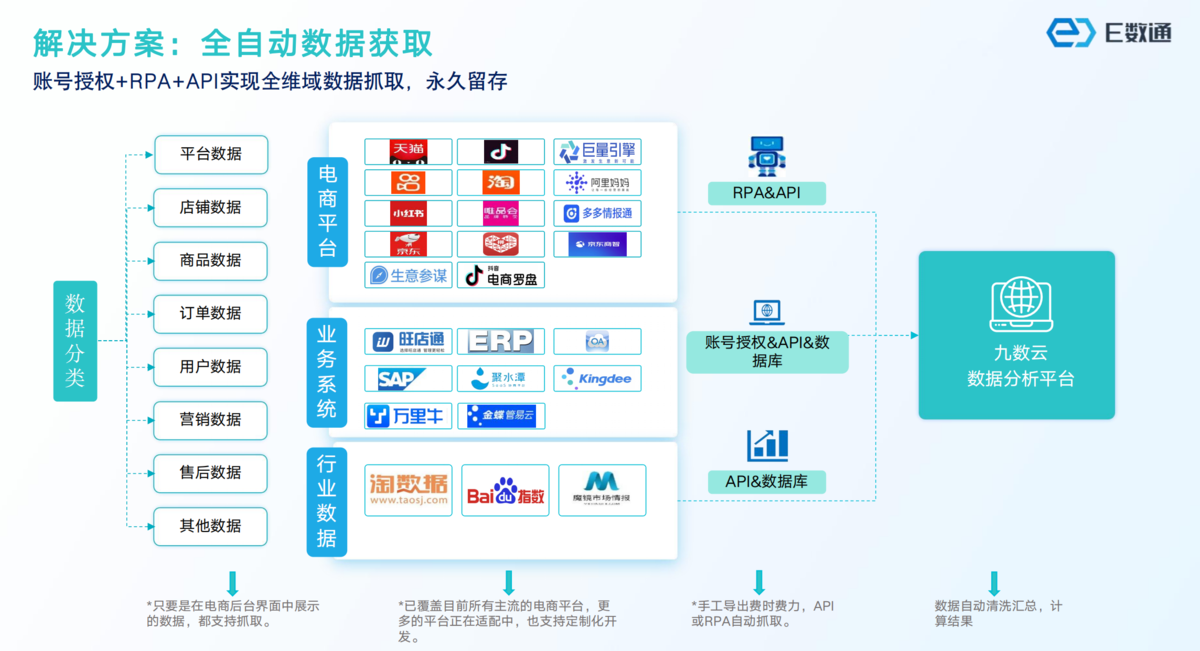 5款好用的电商数据插件推荐！插图1