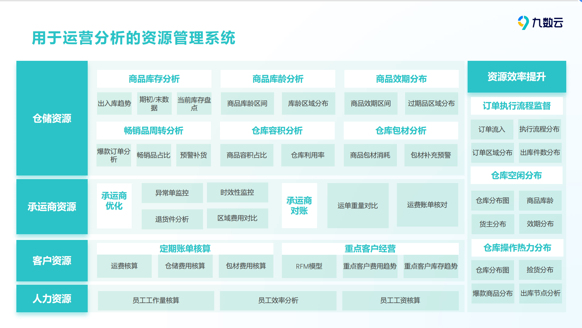 云仓怎么降本增效？4大场景！插图6