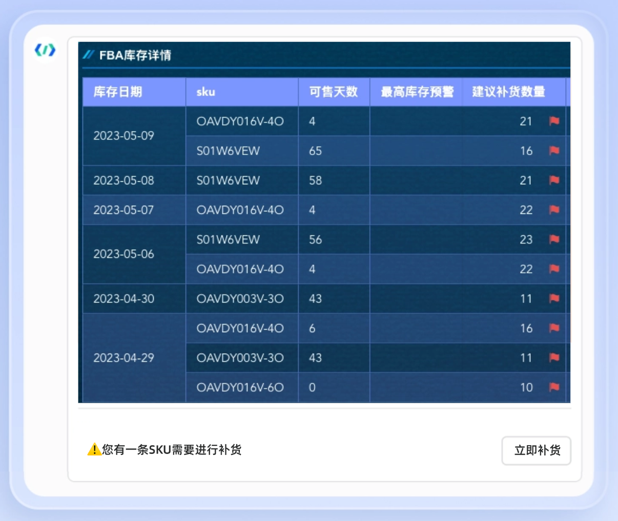 九数云新增「发布飞书卡片」，打造更强的业务协同插图2