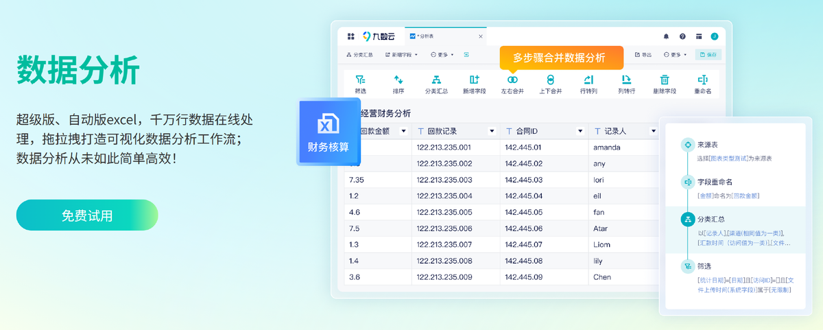 从0到1搭建公司财务管理体系：包含财务架构、规范流程、分析报表、工具选择、行动清单...插图4