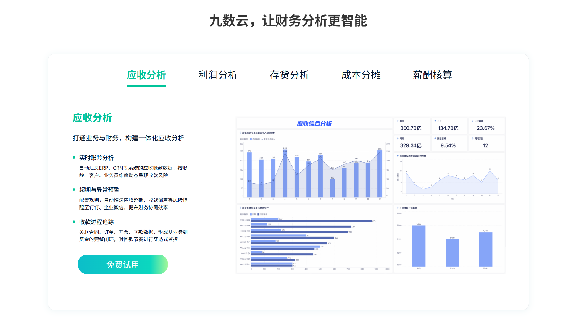 财务预算管理 | 预算vs实际，如何做好预算差异分析？插图6