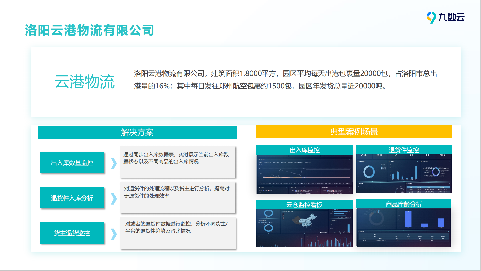 云仓怎么降本增效？4大场景！插图8