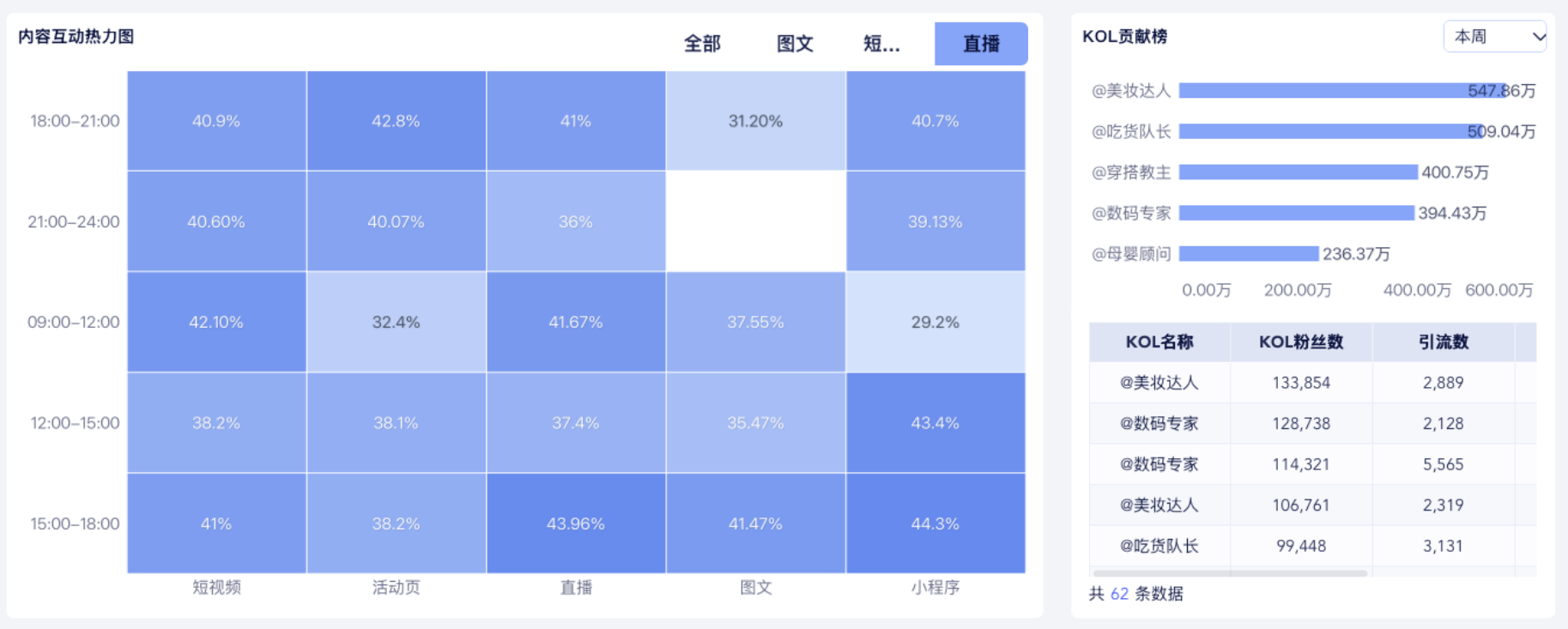 模板推荐｜从流量自有到复购增长，私域电商的经营逻辑与关键指标插图1