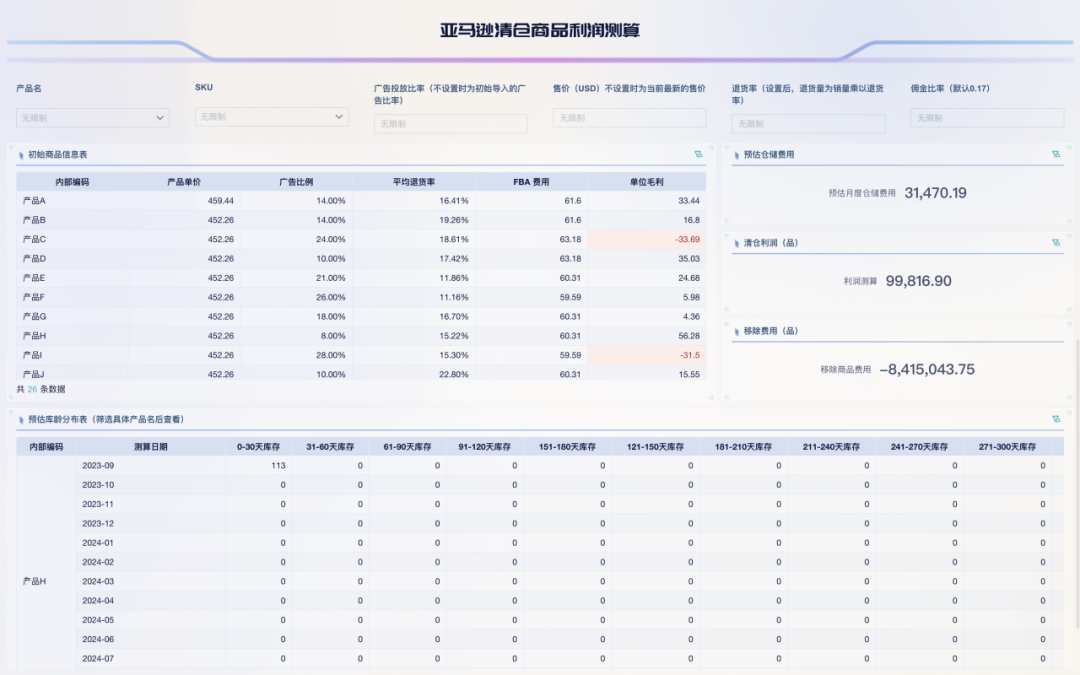 1天1个库存分析方法：库存四分法插图3