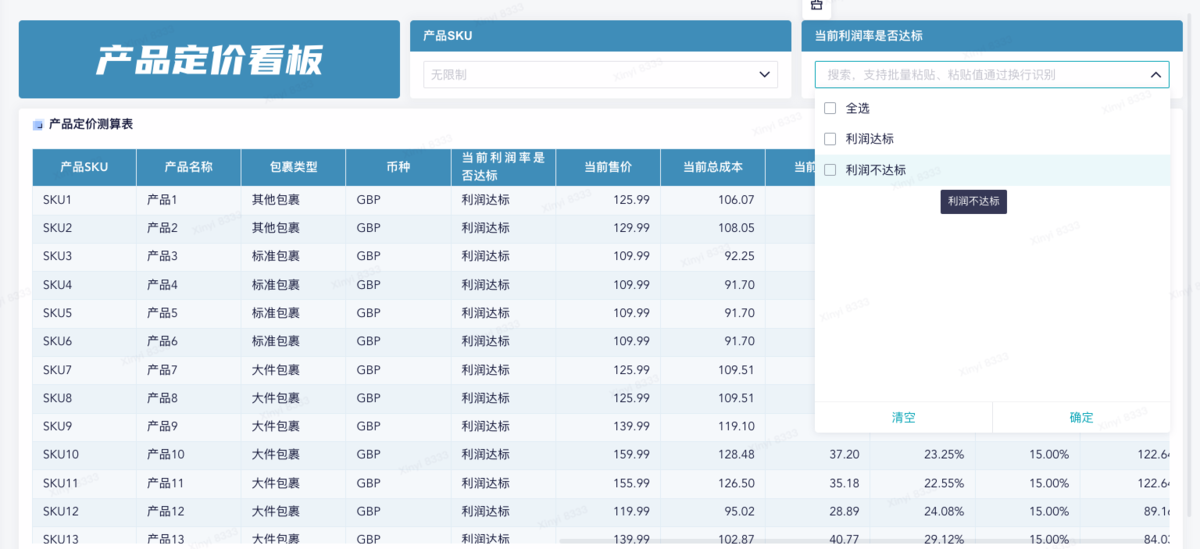 动态盈亏测算模型，对电商财务、运营有何作用？插图3