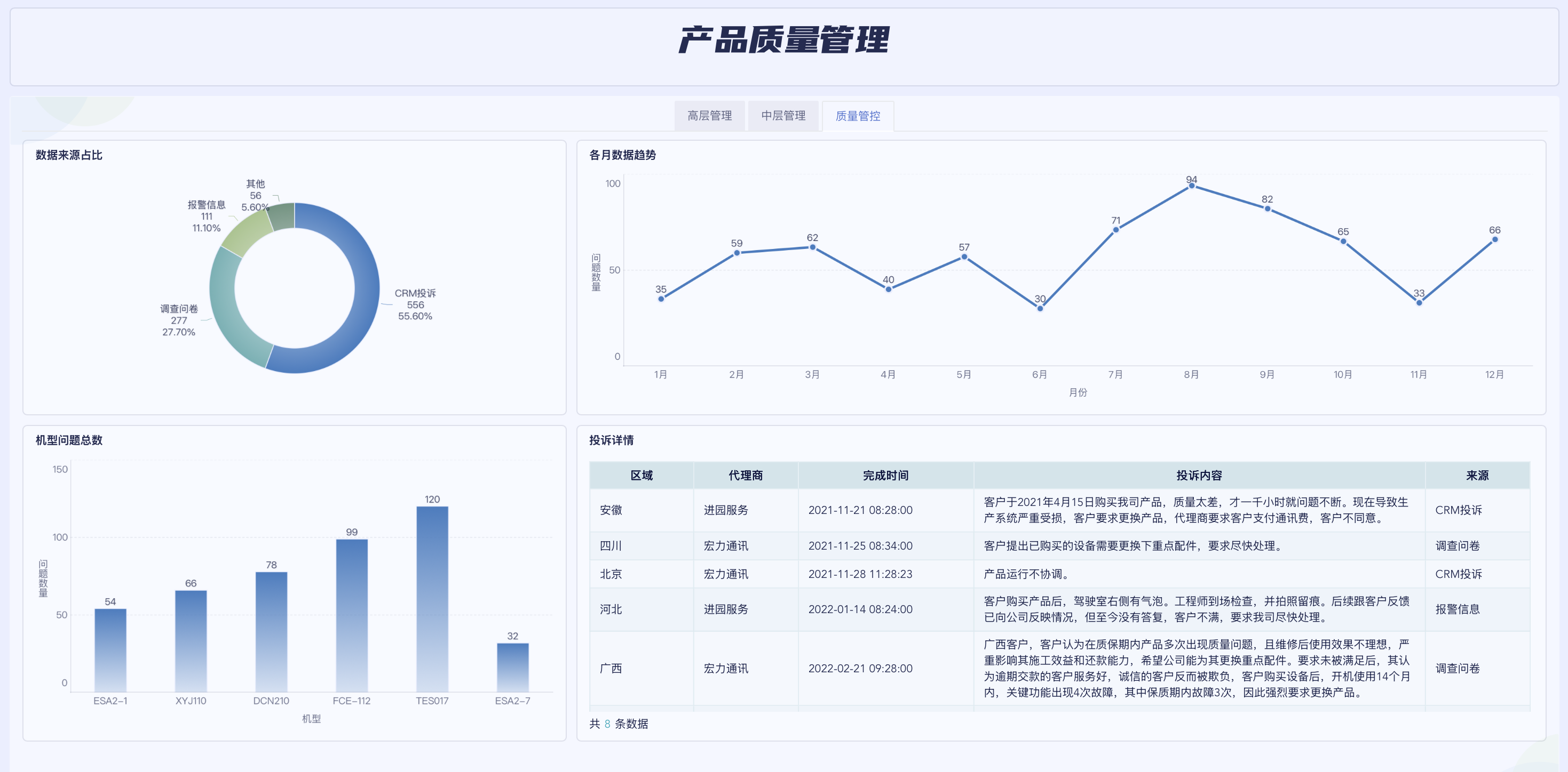 财务BP怎么做完整利润表拆解分析？插图2