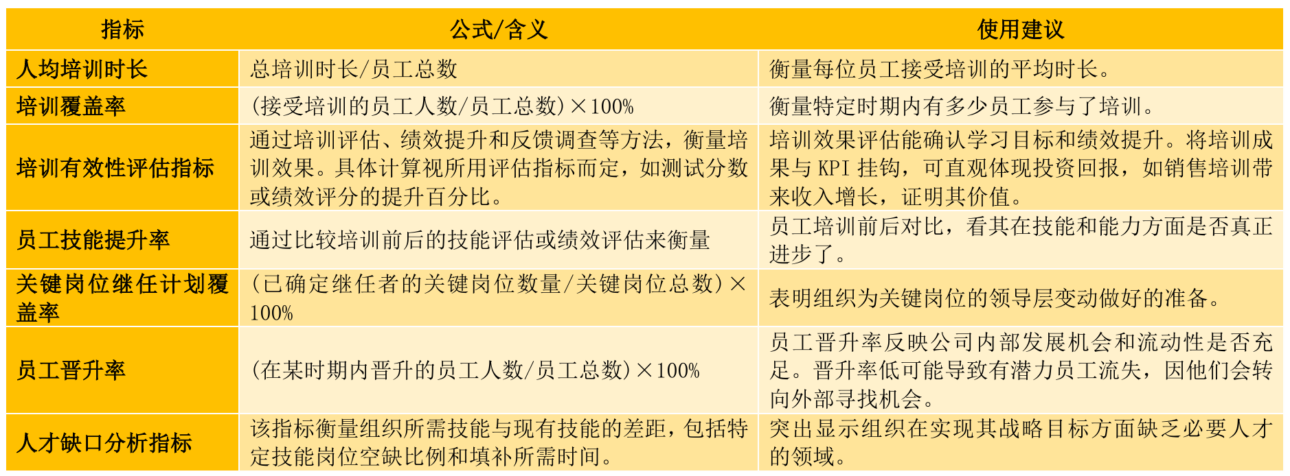 企业人力资源数据分析怎么做?这套人事指标体系请收好!插图1 企业人力资源数据分析怎么做?这套人事指标体系请收好!插图1