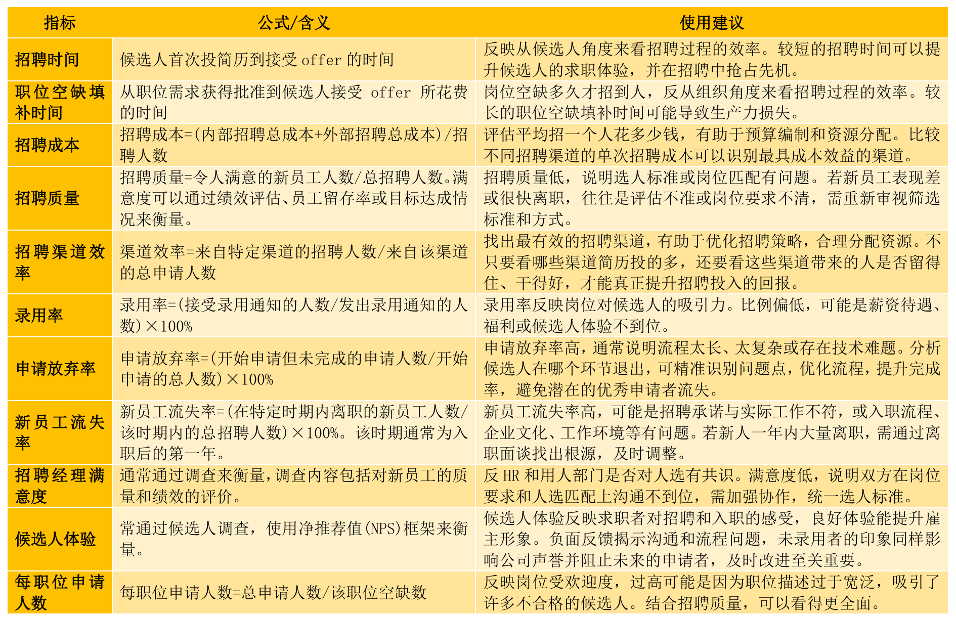 企业人力资源数据分析怎么做?这套人事指标体系请收好!插图 企业人力资源数据分析怎么做?这套人事指标体系请收好!插图