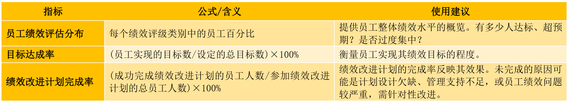 企业人力资源数据分析怎么做?这套人事指标体系请收好!插图2 企业人力资源数据分析怎么做?这套人事指标体系请收好!插图2