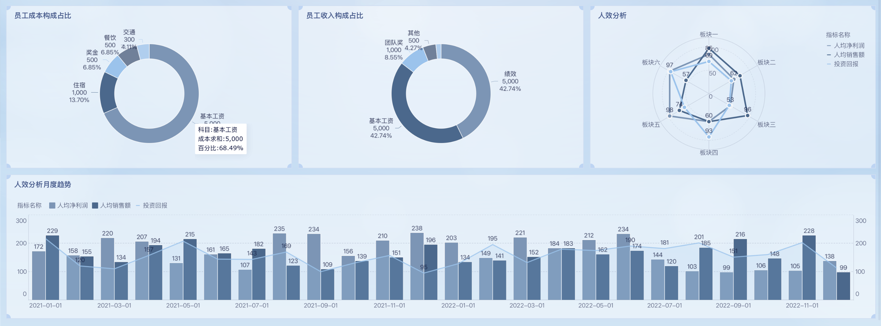 鞋服零售店铺分析怎么做，这14大维度必看！插图7