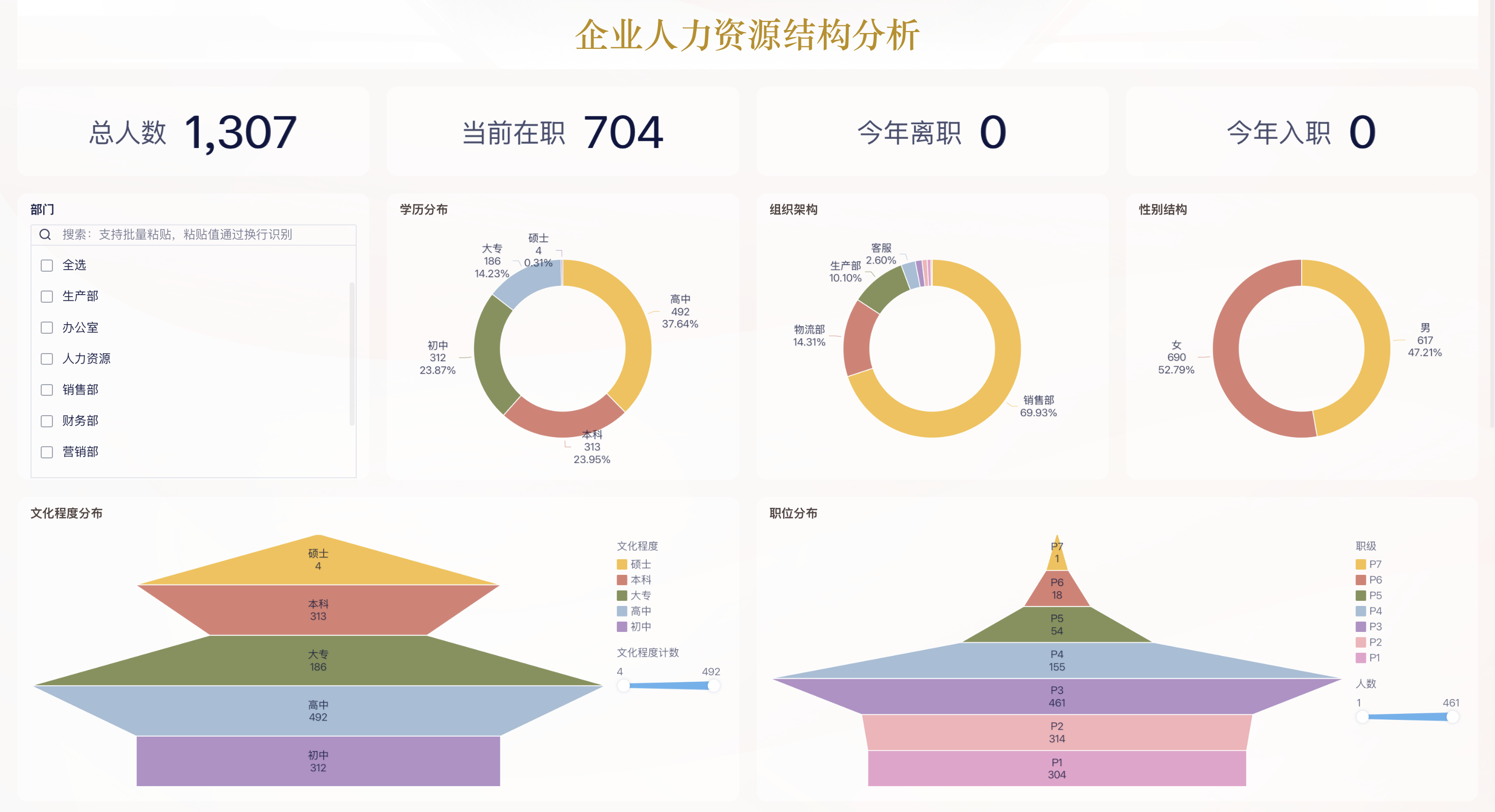 怎么做一份完整的经销商画像？从市场、产品、运营等7大能力入手！插图6