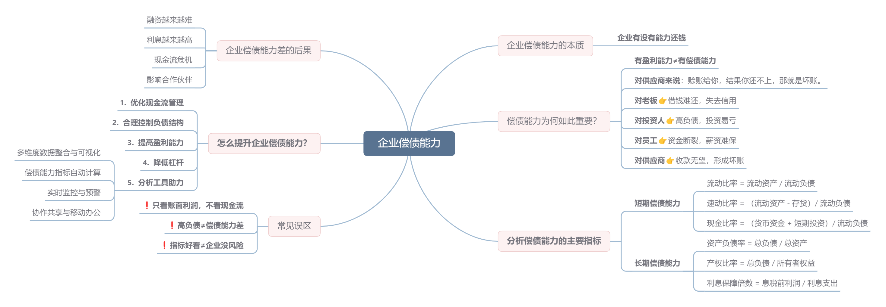 账面赚钱≠真的赚钱！给你把企业偿债能力掰开揉碎了插图