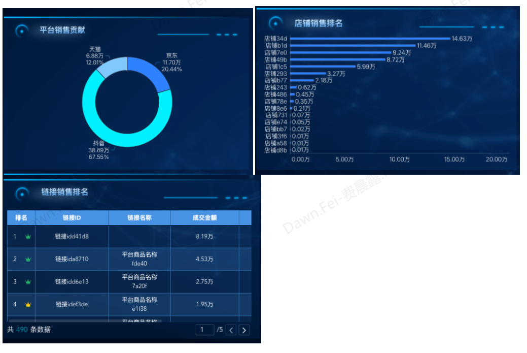 电商双十一监控大屏：一屏掌握大促战况插图2