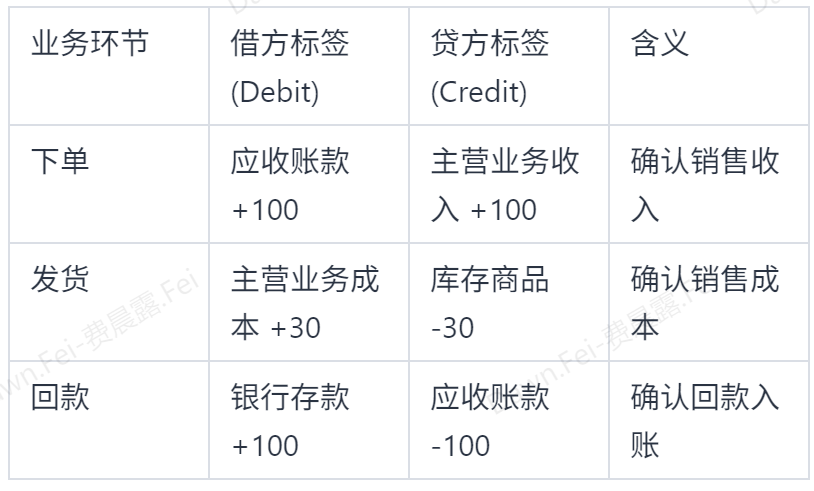 各地卖家收到税务提醒，电商行业又一轮“核查潮”来了插图1