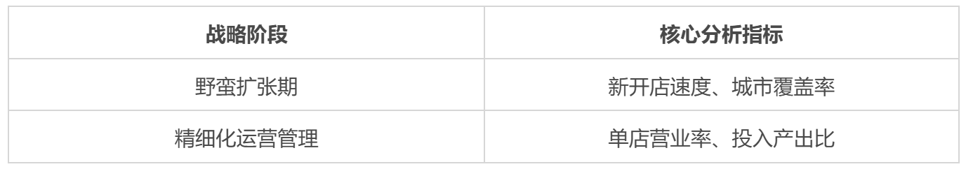 做好经营分析的20个实用关键点（财务人建议收藏）插图1