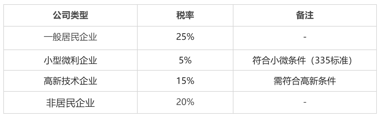 一文说清我国18个实体税种,关系到每个人(建议收藏)插图2 一文说清我国18个实体税种,关系到每个人(建议收藏)插图2