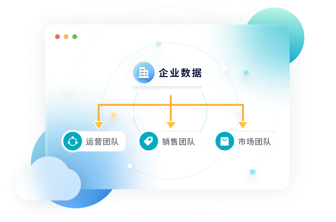 数据中台是什么？这次用“预制菜风波”聊透这个概念插图1