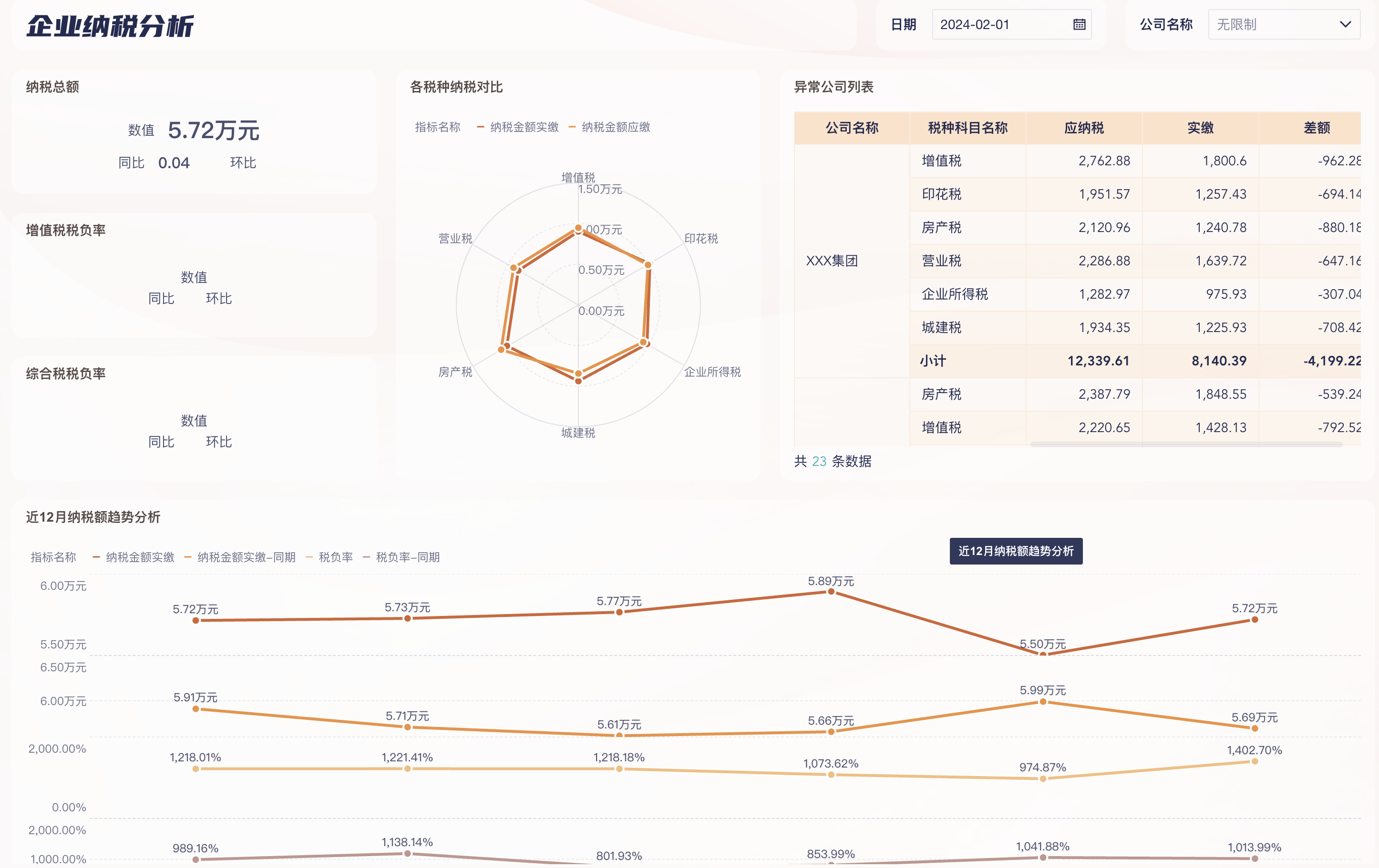 财务人员必备的14张报表，我给你准备好财务模板了插图19